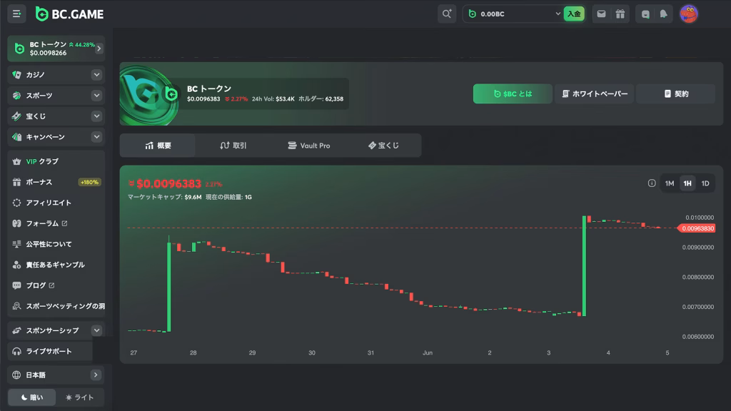 BCgameの報酬通貨「BCDトークン」とは？