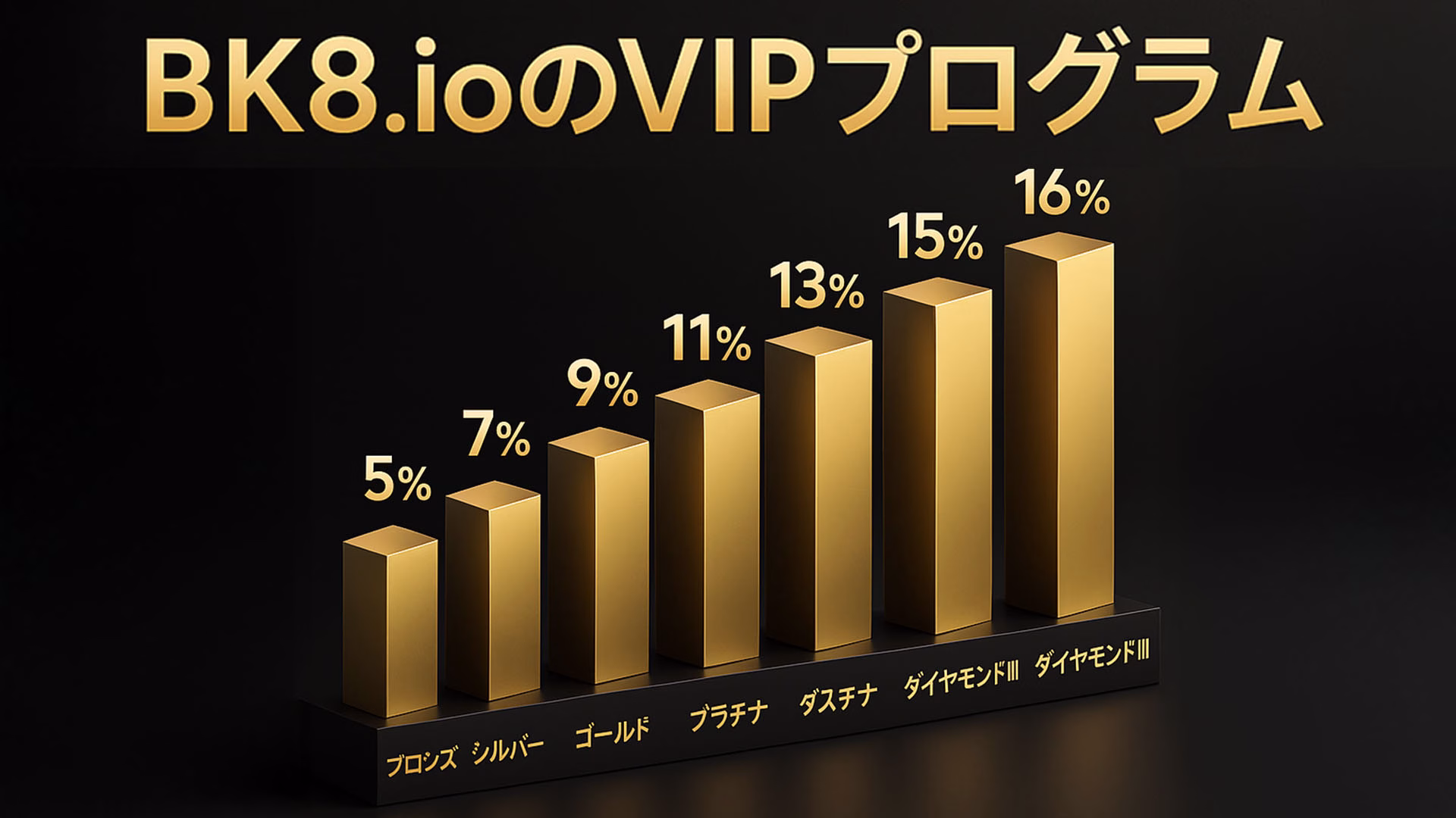 Bk8.ioのVIPプログラム